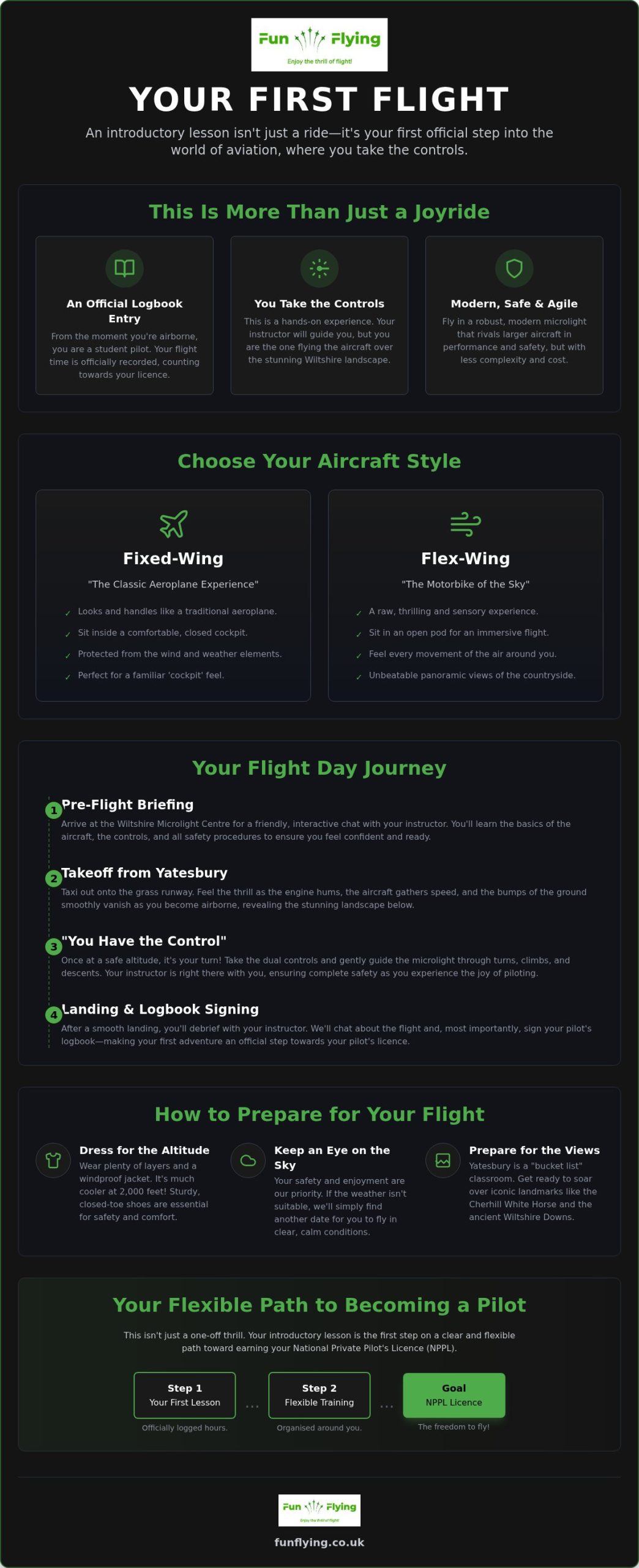 Introductory Microlight Lesson UK: Your First Step into the Sky
