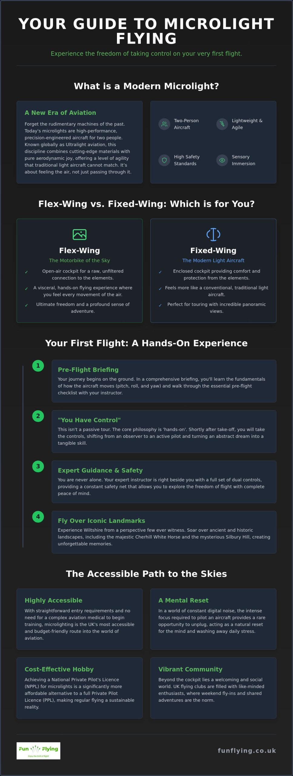 The Ultimate Microlight Flying Experience for Adults: A Guide to Your First Lesson