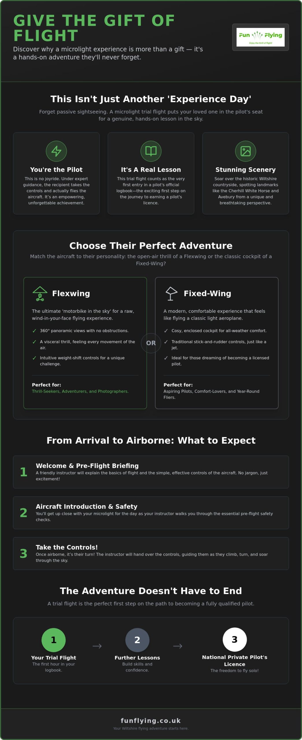 Microlight Experience Flight Gift: The Ultimate Guide to Gifting the Sky in 2026