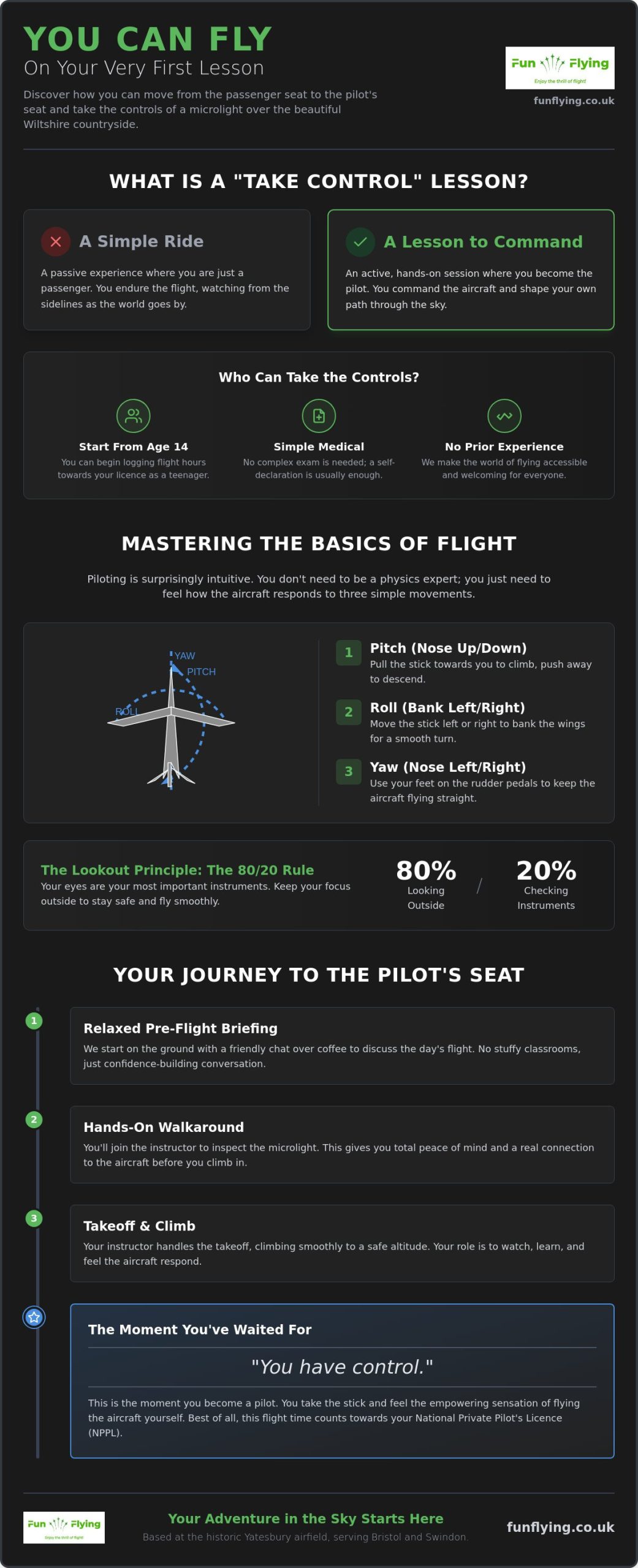 Hands-on Flying Lessons: How to Fly a Microlight on Your First Lesson