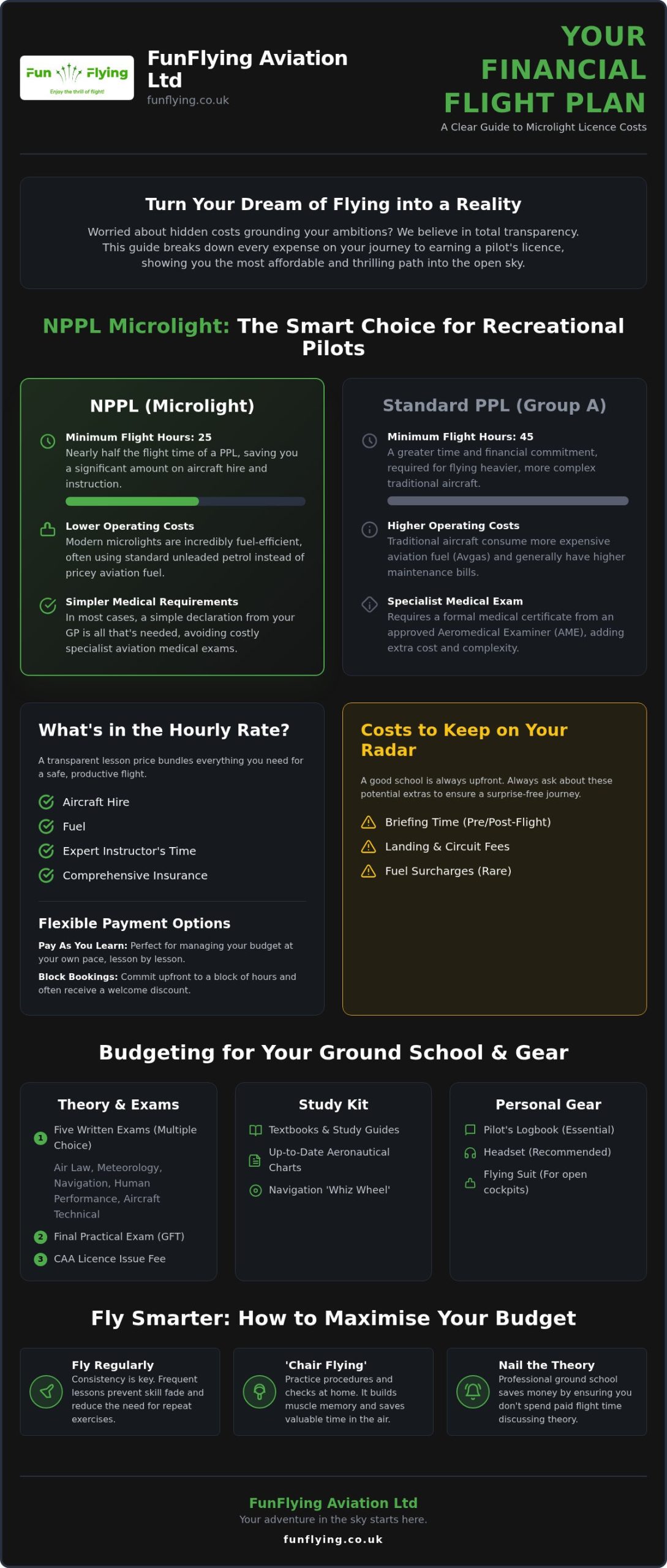 Microlight Pilot Training Cost: Your 2026 Guide to Budgeting for the Sky