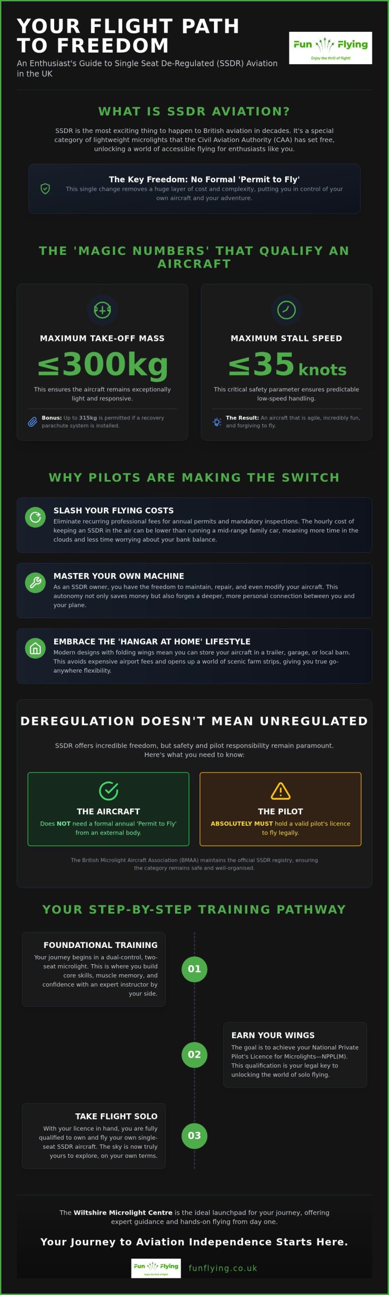 SSDR Pilot Training UK: Your Complete Guide to Single-Seat Freedom