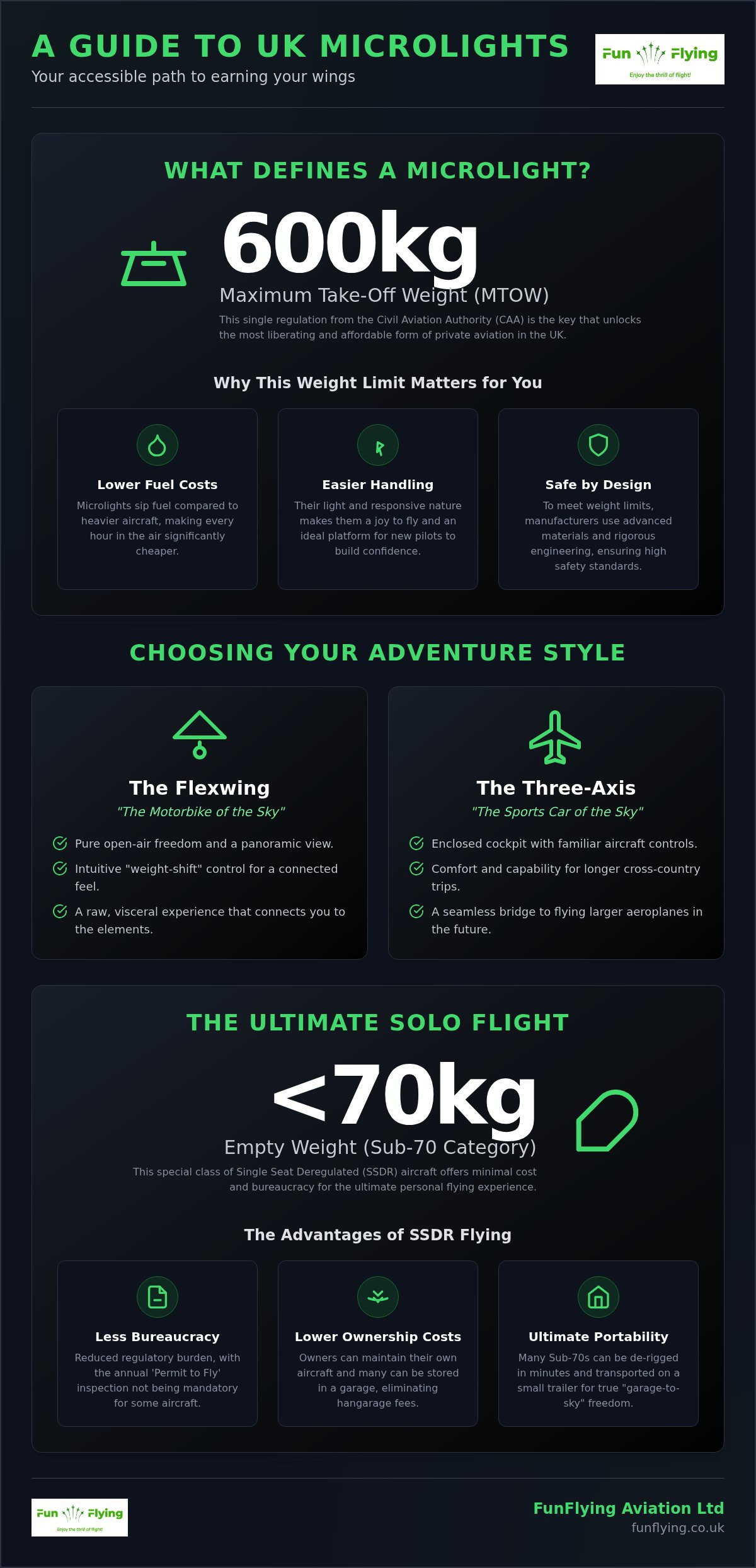 Microlight Aircraft Types in the UK: A Guide to Your Aviation Freedom