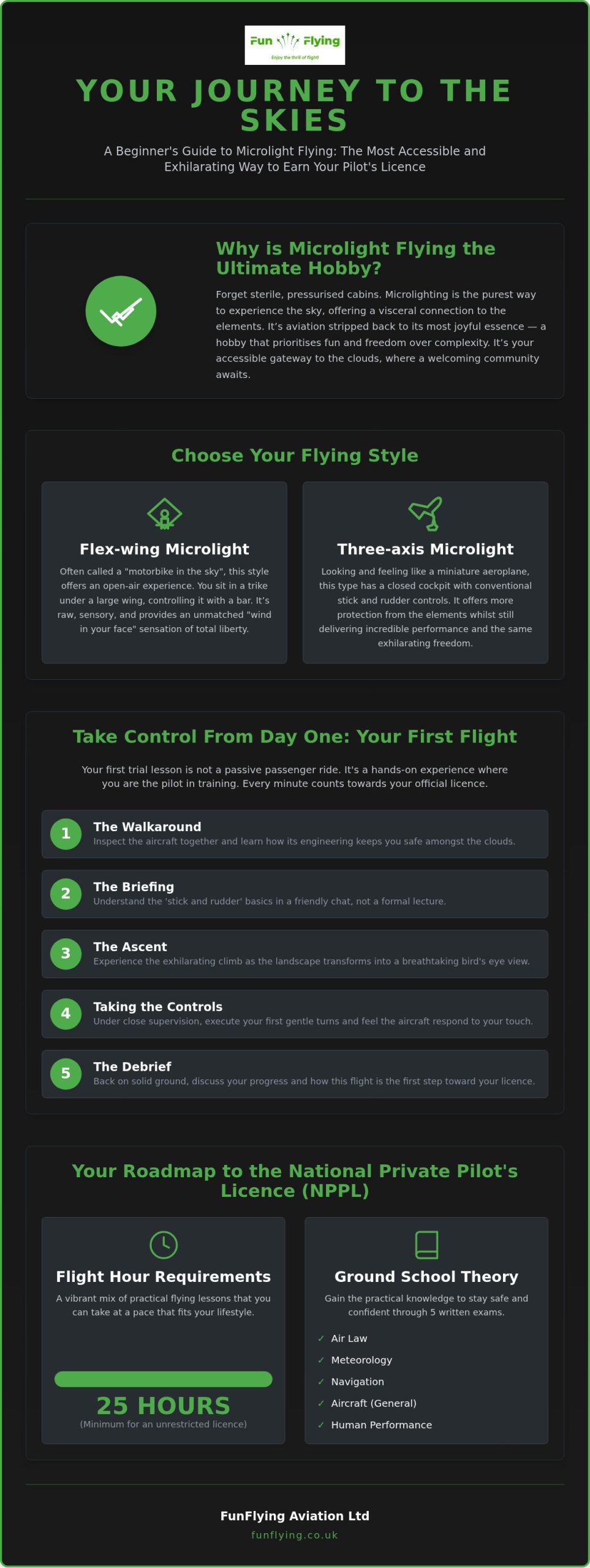 Microlight Flying for Beginners: Your 2026 Guide to Taking the Controls