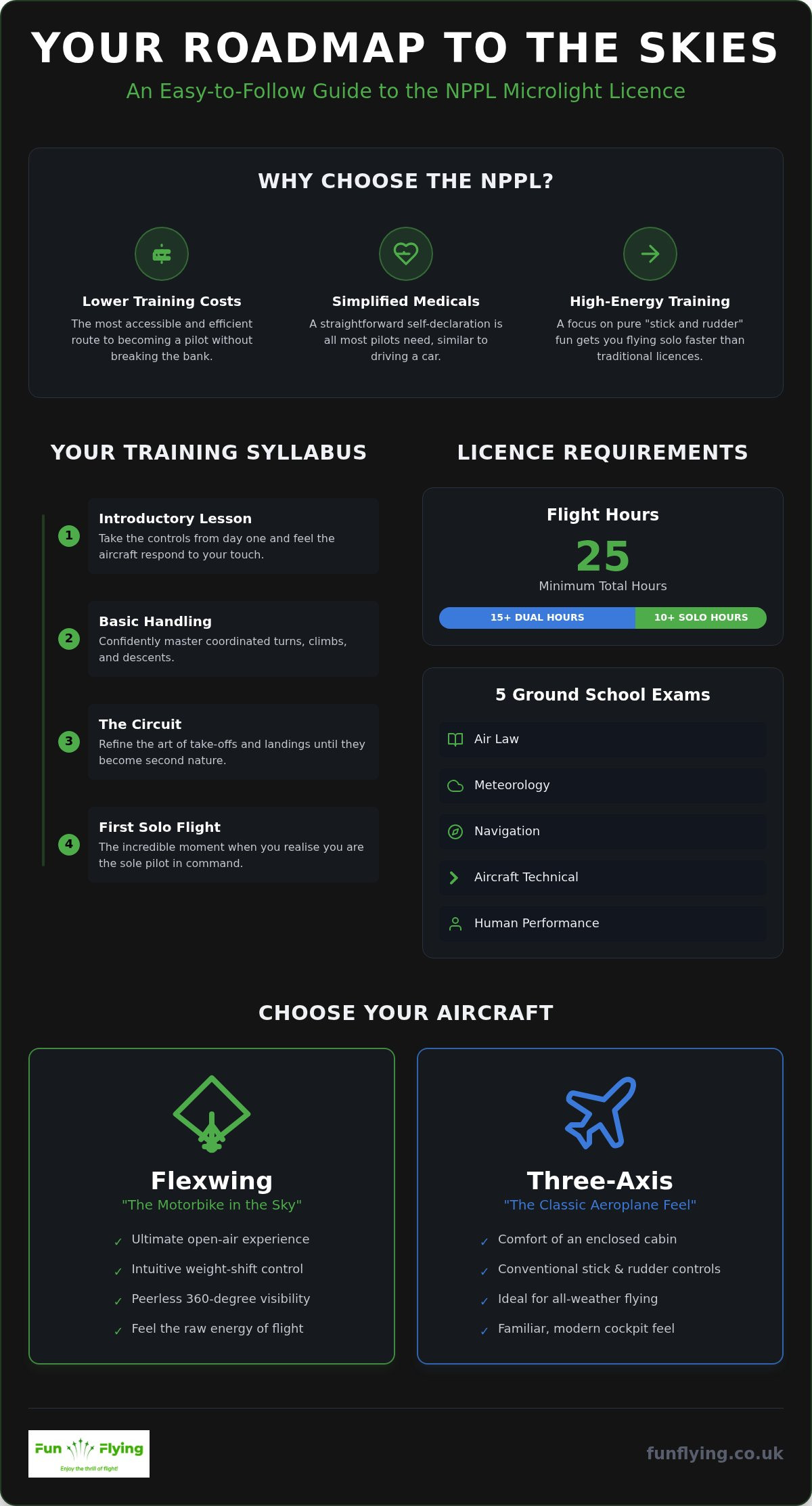NPPL Microlight Training UK: Your Comprehensive Guide to Getting Airborne